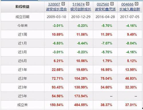 半导体基金头条排名,揭秘行业热点与投资风向