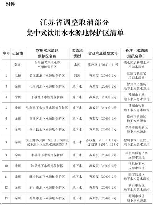 江苏头条最新通知,江苏头条发布重要通知，聚焦民生与经济发展