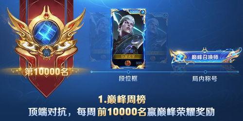 每日大赛巅峰赛怎么进,每日大赛巅峰赛参赛秘籍大揭秘
