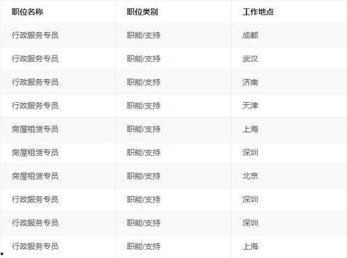 今日头条招人信息网站,海量职位等你来挑战！