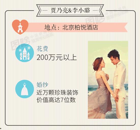 明星婚礼邀请码最新,璀璨星光下的浪漫序章