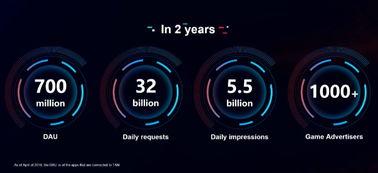 头条系首曝小游戏数据,揭秘爆款背后的秘密