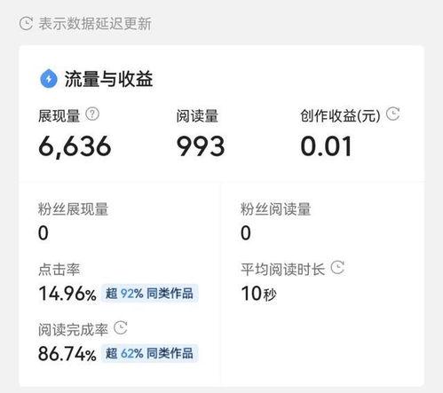 在头条创作的第9 天,探索内容深耕与互动提升之路