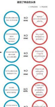 看头条时间统计,每日热点聚焦，阅读习惯一览无余