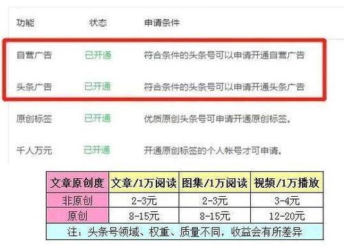 头条视频拍摄的要求,轻松掌握高质量短视频制作技巧